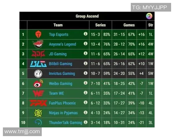 赛后复盘：BLG与TES对决中的战术分析与技术细节探讨