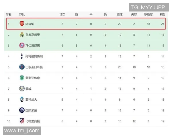 欧冠激战：尤文图斯大胜阿森纳红牌事件引发全场热议与数据分析